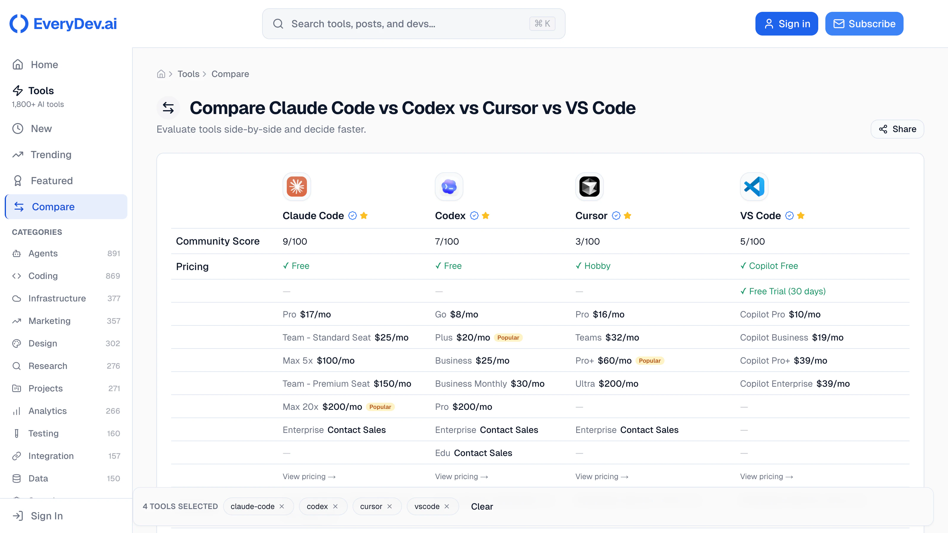 EveryDev.ai screenshot 2