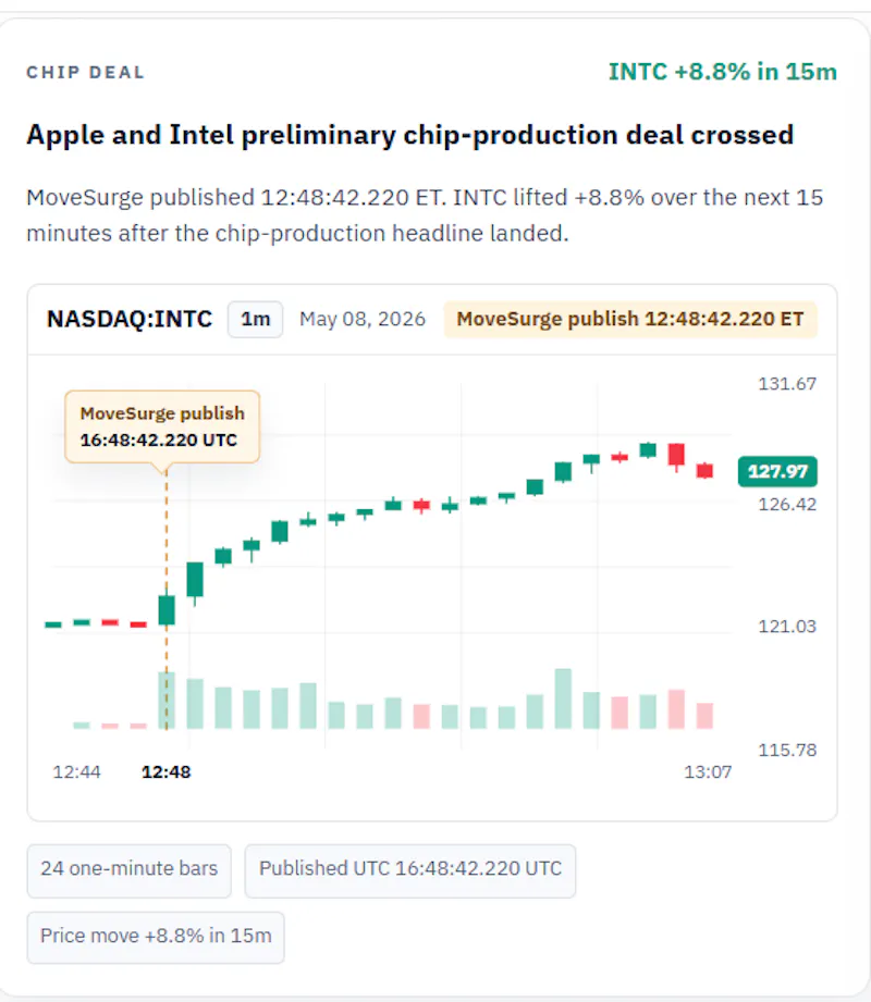 MoveSurge screenshot 1