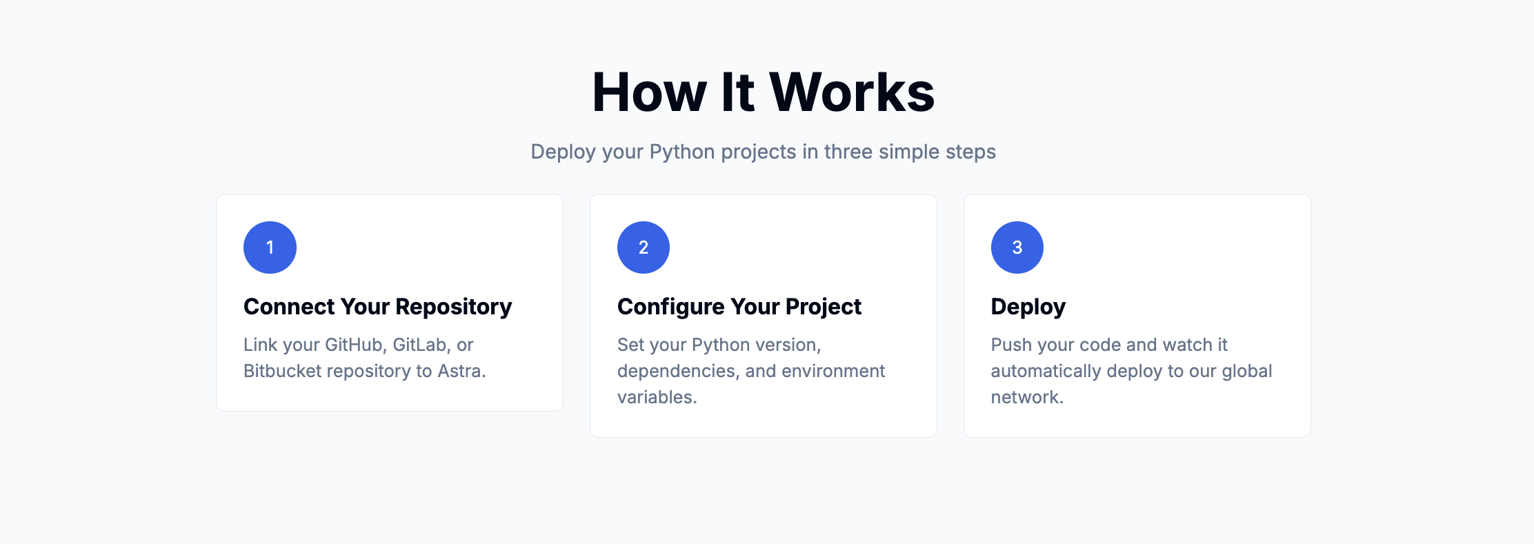 Mídia 4 de Astra - Implantação de Django de 1 clique - Implante seu aplicativo Django em minutos - não é necessário o DevOps!