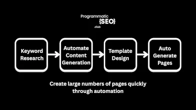 Programmatic Seo Club gallery image