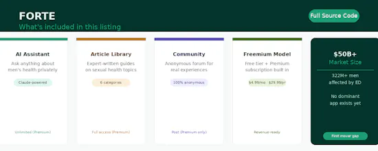 FORTE — AI-Powered Men's Health App gallery image