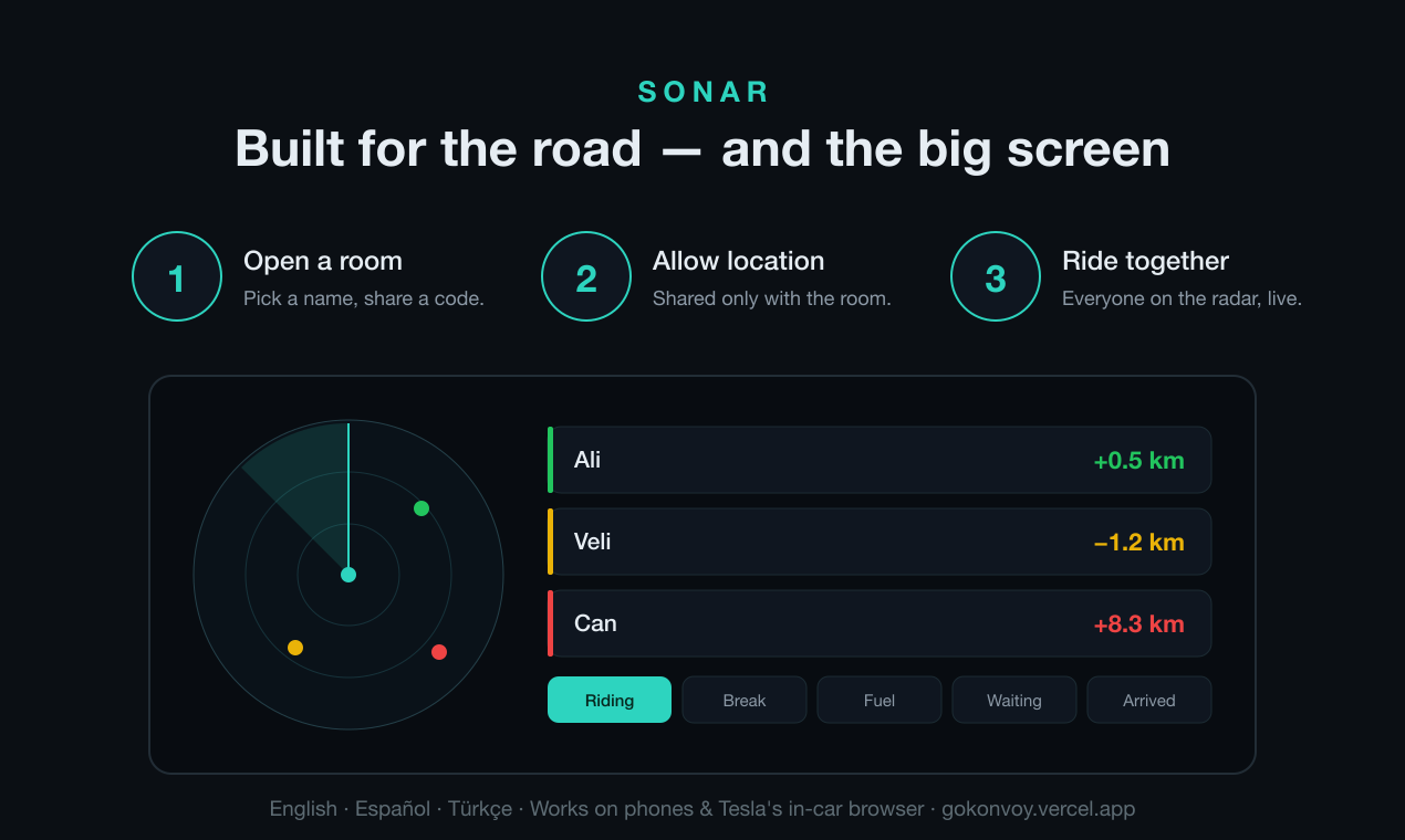 Sonar  gallery image