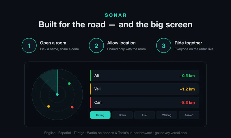 Sonar  screenshot 1