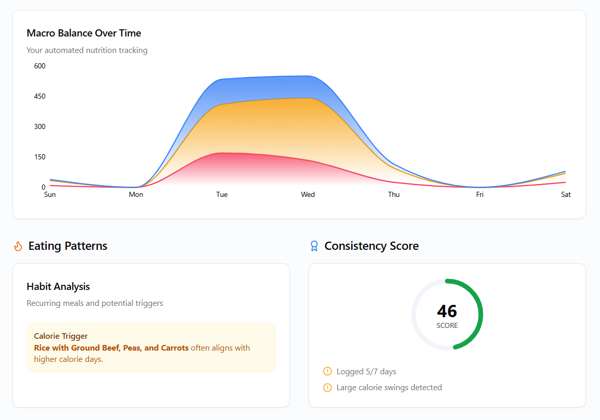 What The Food gallery image