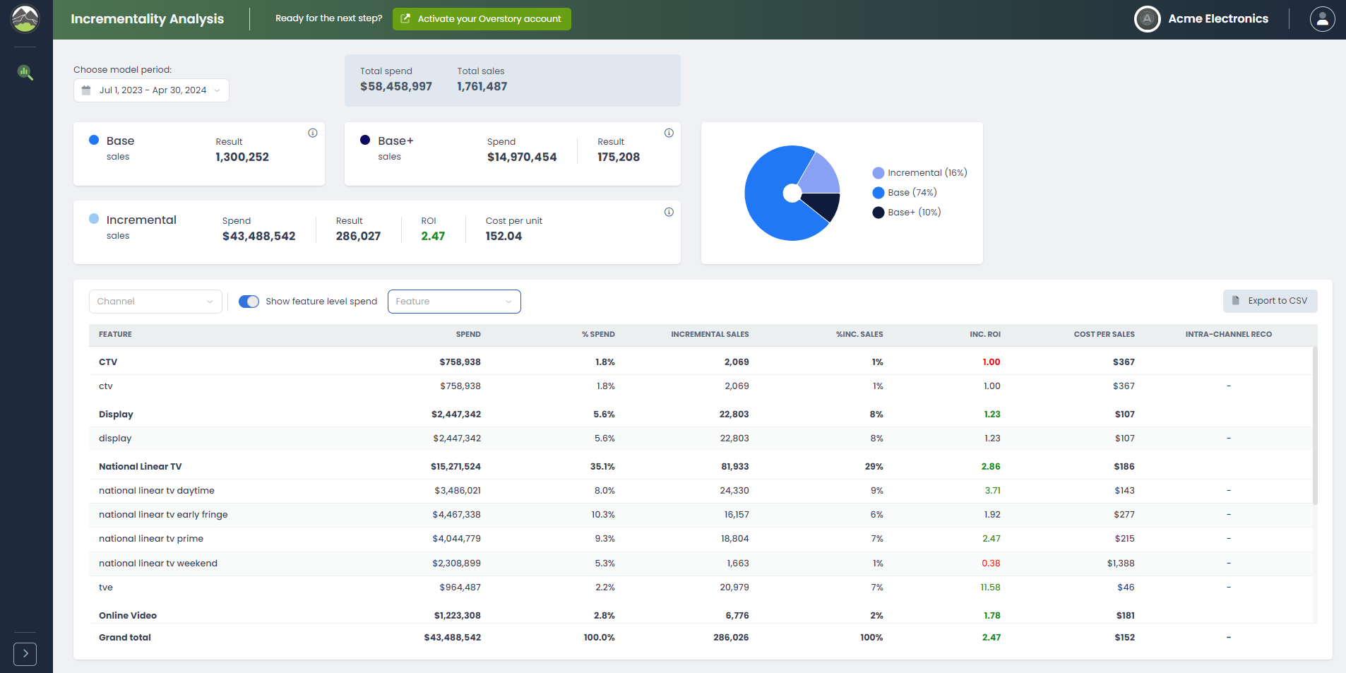 Media Overstory - Platform Pengukuran Pemasaran Parti Pertama All-In-One 4
