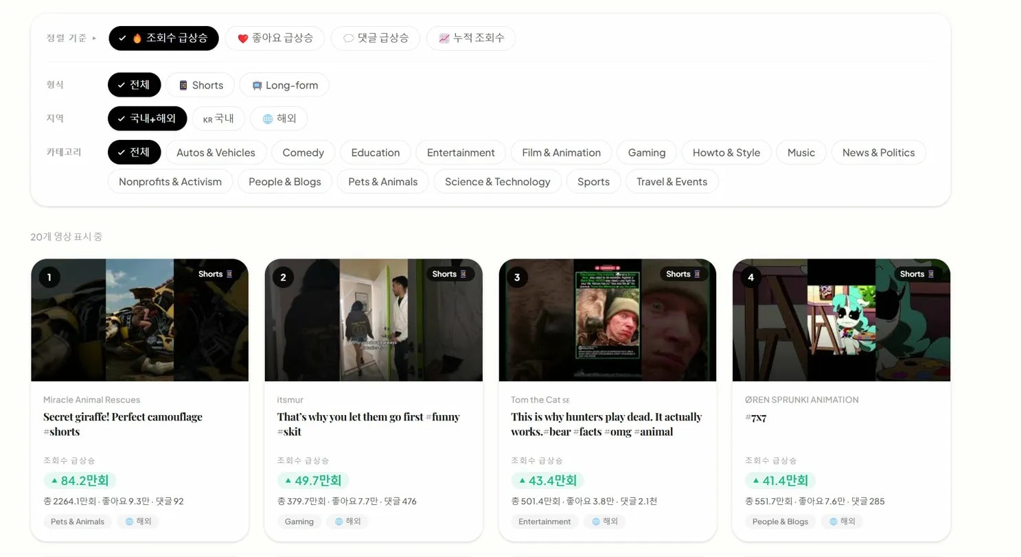 Korea YouTube Trend API gallery image