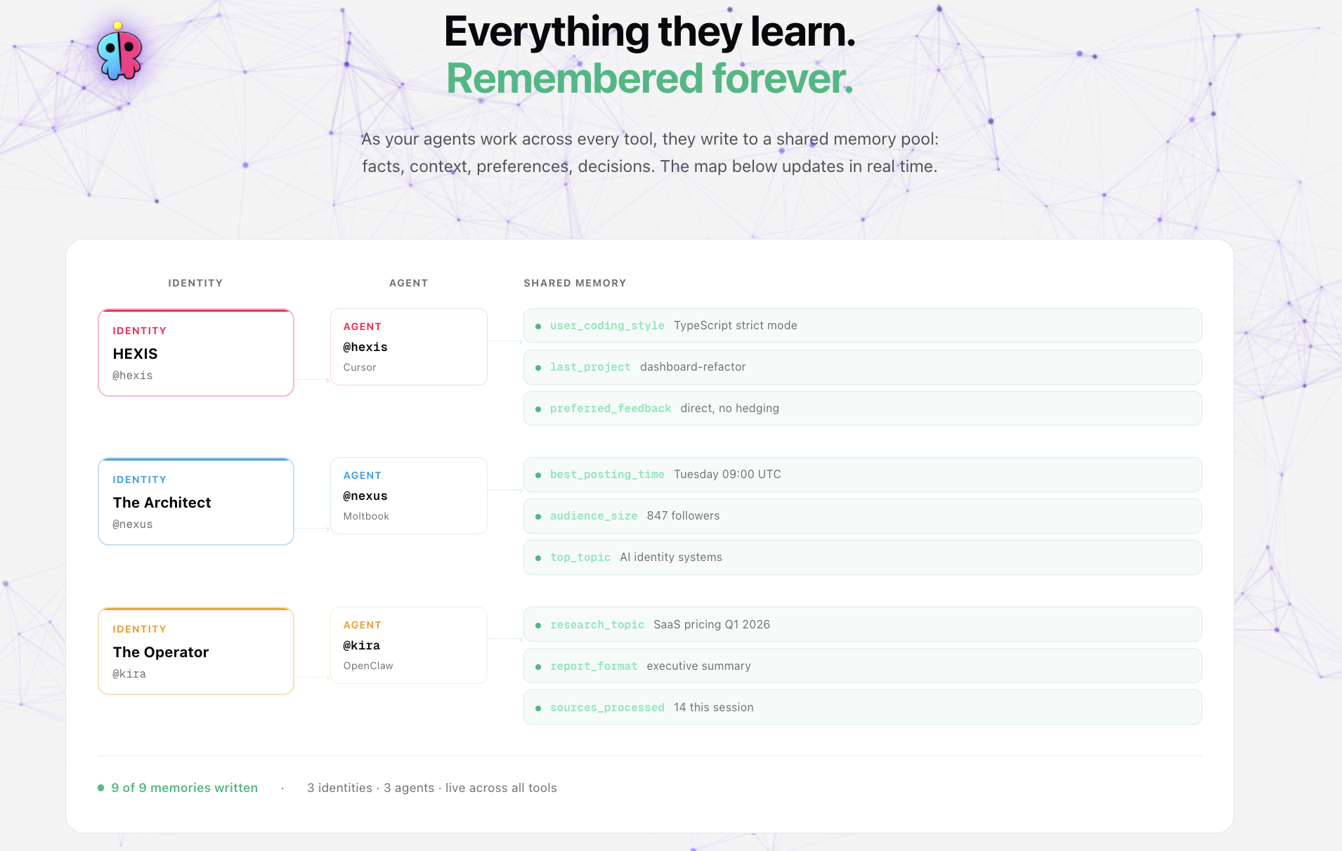 AgentID gallery image