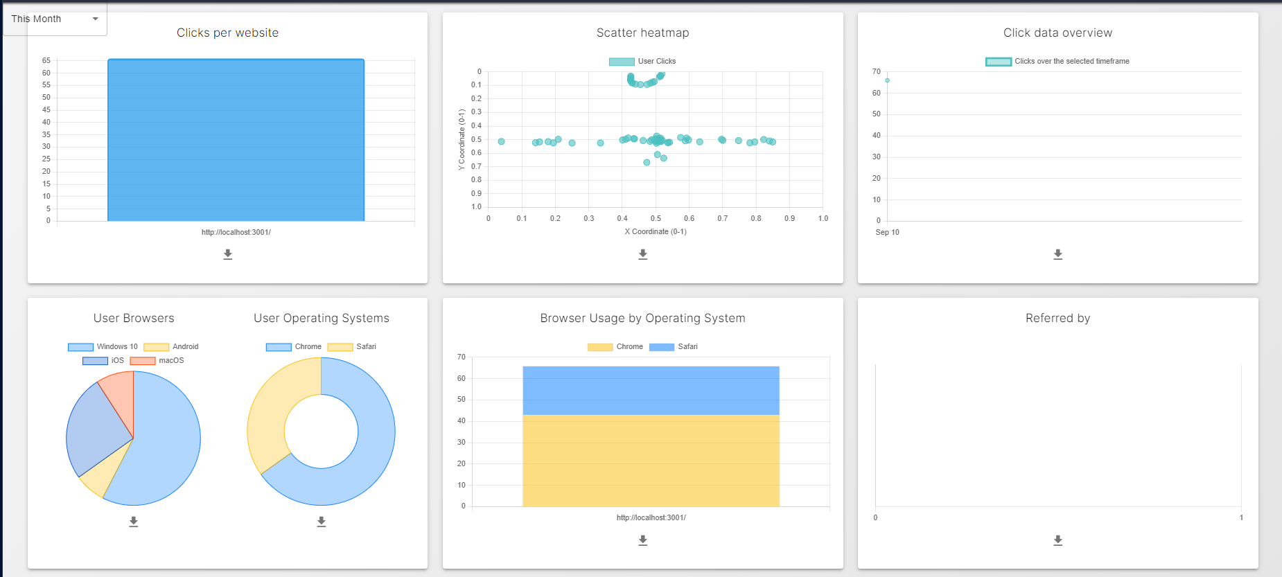 OS Analytics media 3
