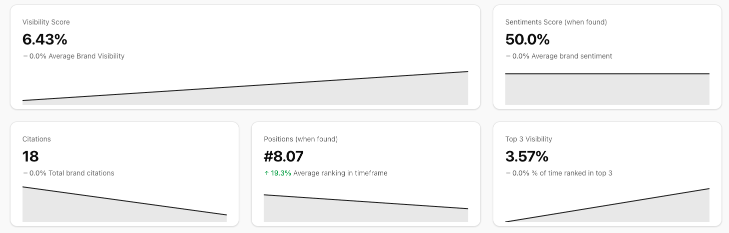 Optinex AI - Screenshot 5 showing product features and functionality