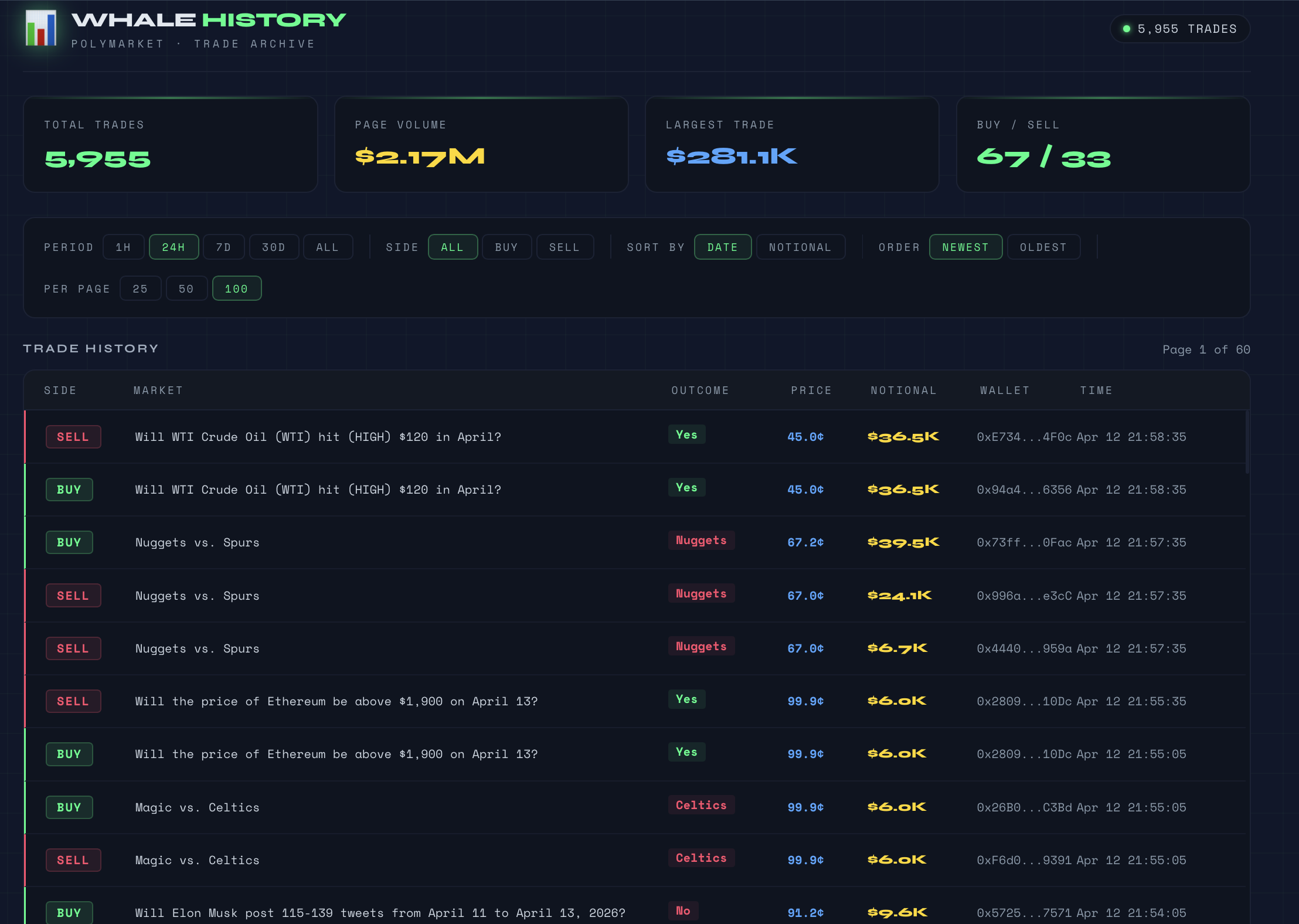 Prediction Market Whales  gallery image