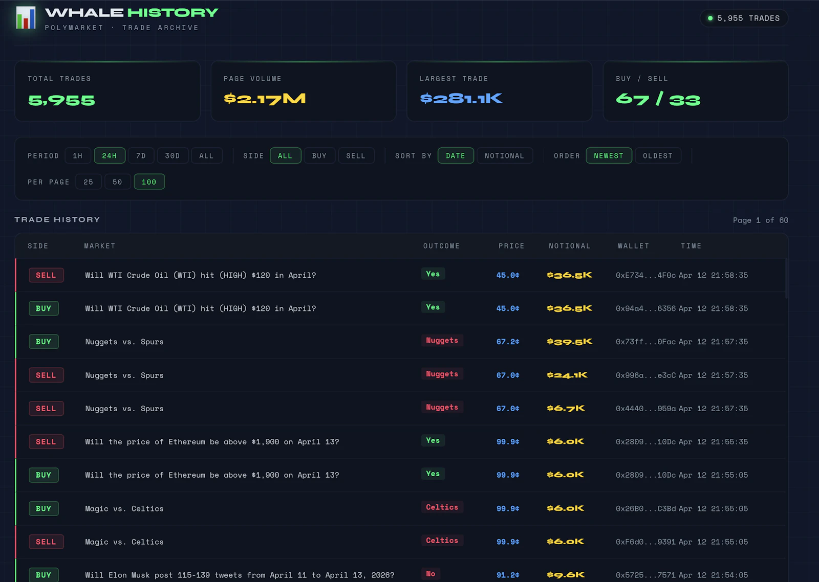 Prediction Market Whales  screenshot 4