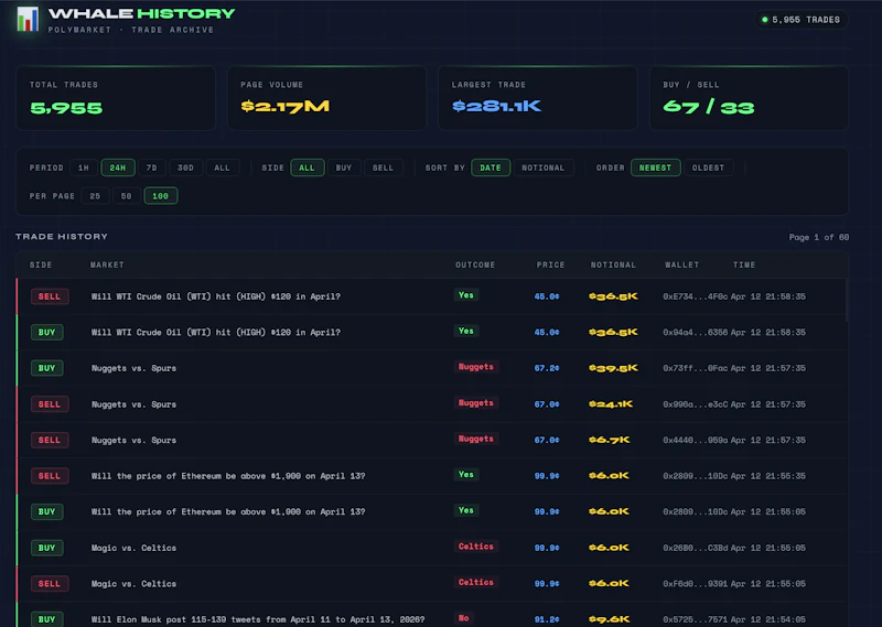 Prediction Market Whales  screenshot 4