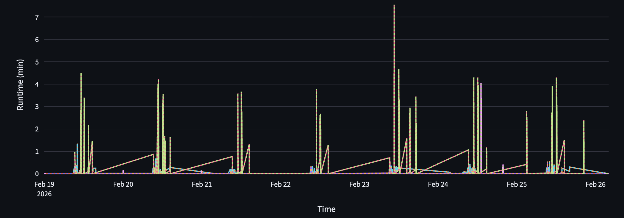 Free Snowflake Observability Tool gallery image