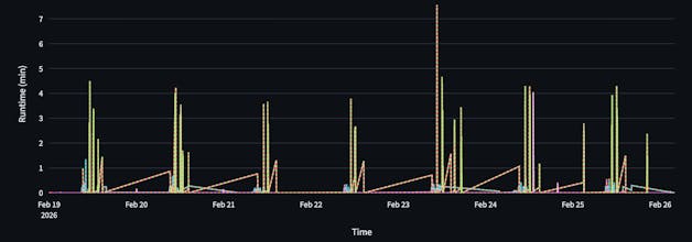 Free Snowflake Observability Tool gallery image