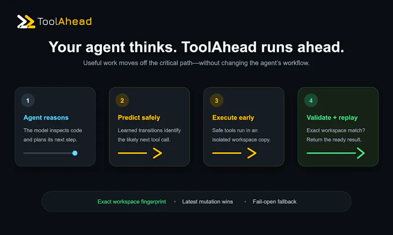 ToolAhead screenshot 2