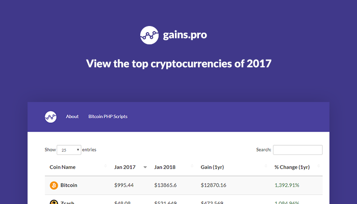 2017's Top Cryptocurrency Gains gallery image