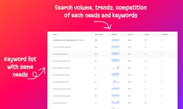 RealNeedsAI gallery image