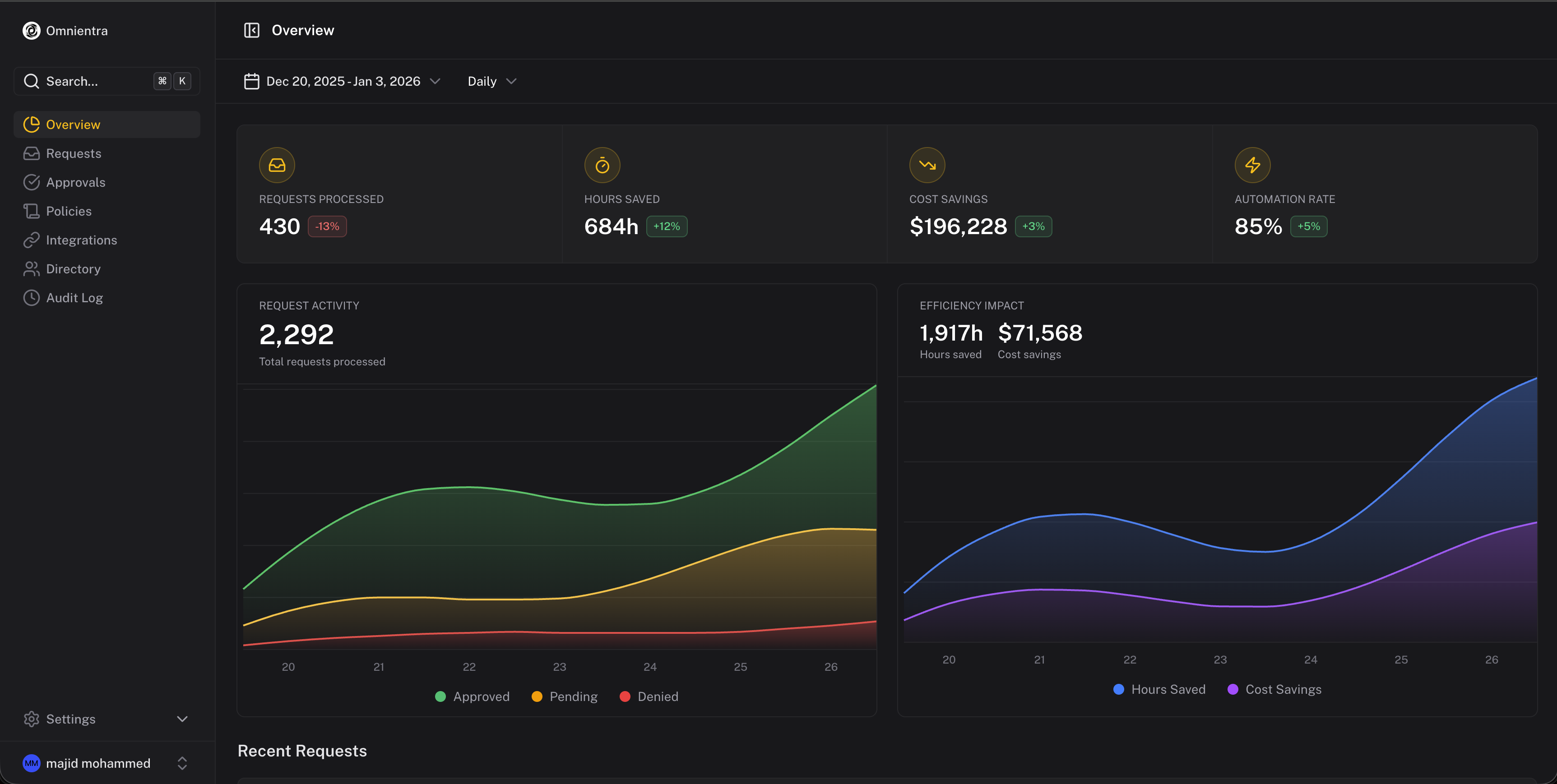 Omnientra gallery image