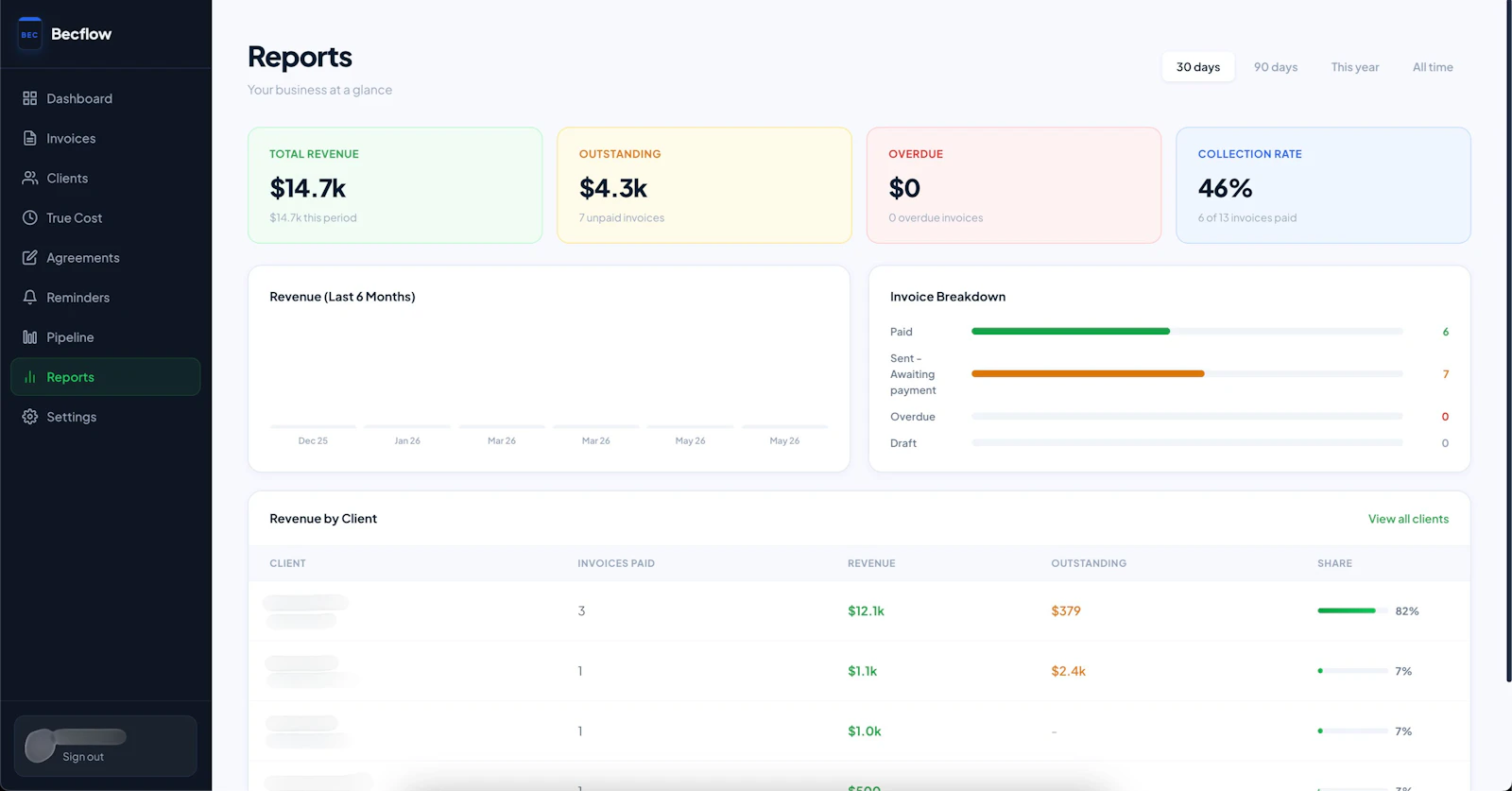 Becflow screenshot 7