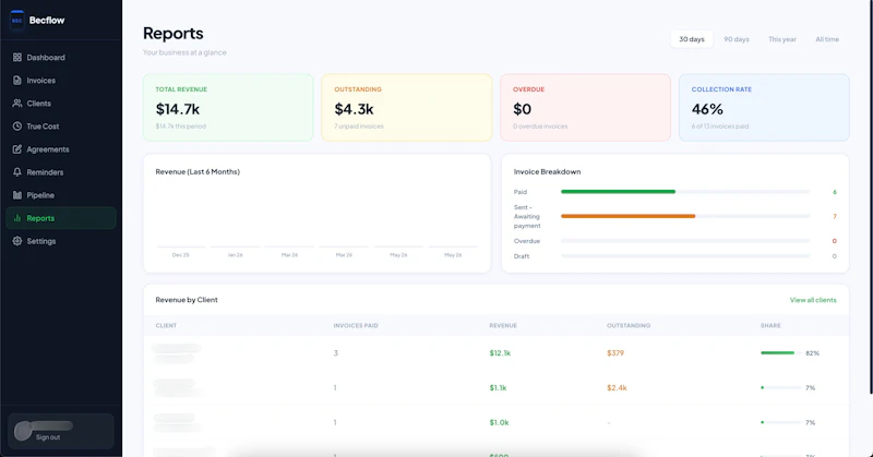 Becflow screenshot 7
