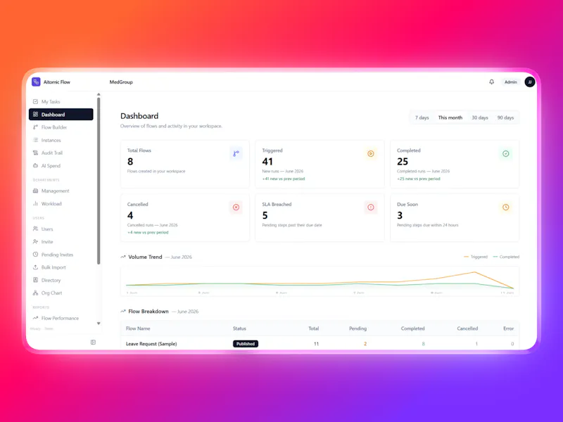 Aitomic Flow screenshot 2