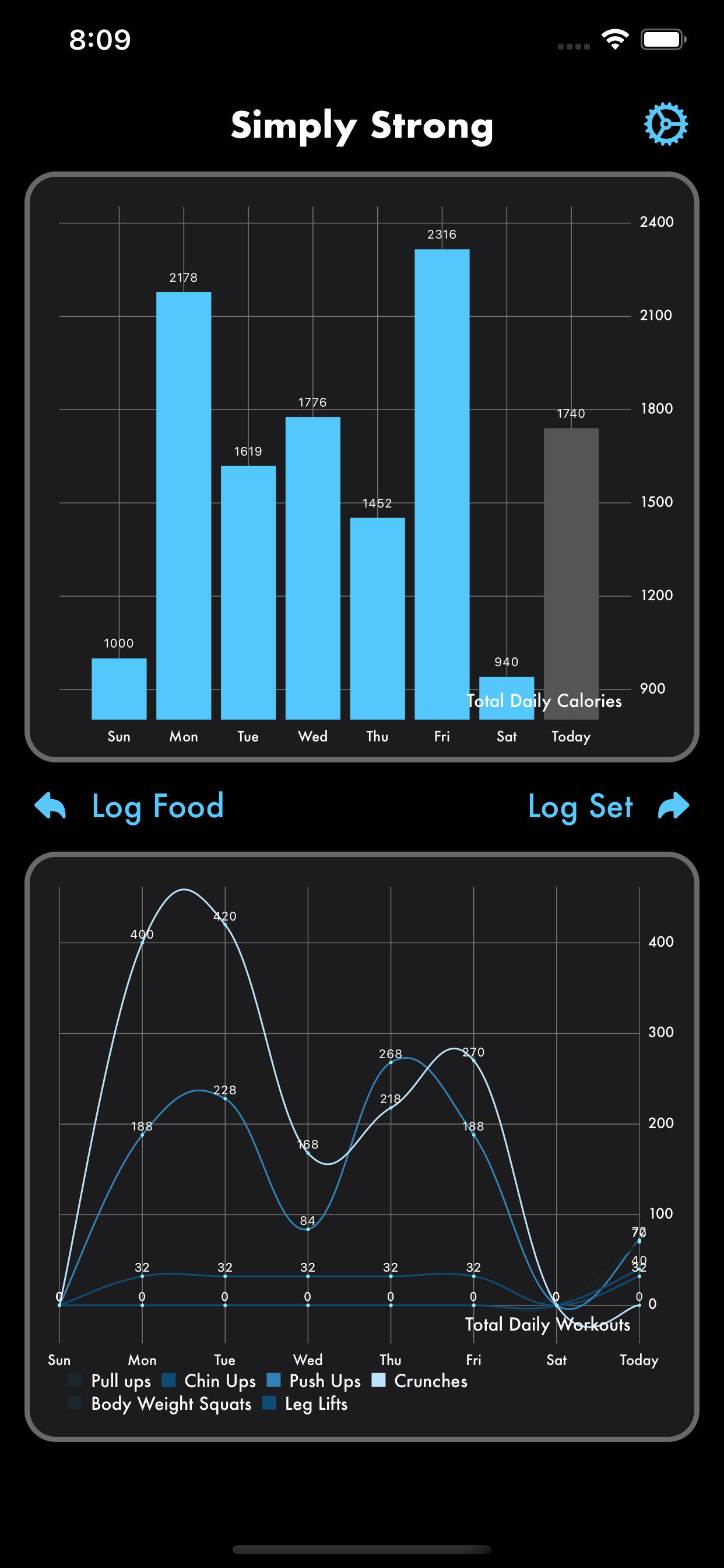 Simply Strong gallery image