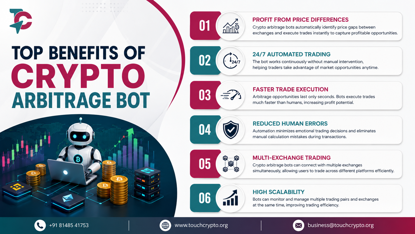 Crypto Arbitrage Bot Development gallery image