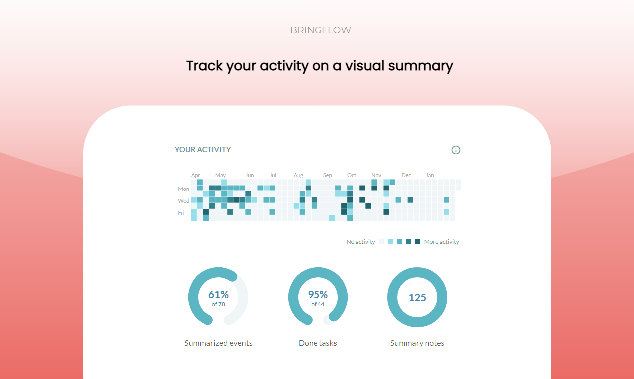 Bringflow gallery image