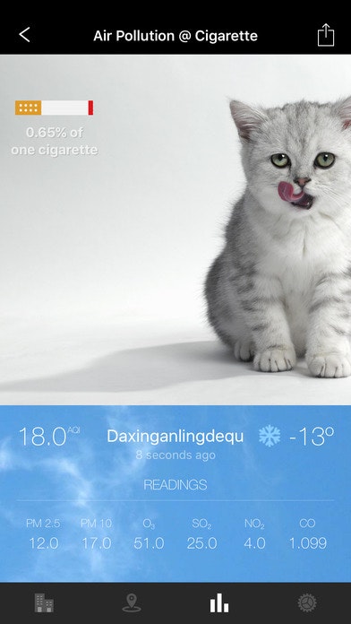 CAPISCE (China Air Pollution In Standard Cigarette Equivalents) gallery image