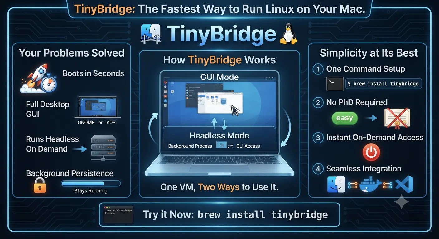 TinyBridge gallery image