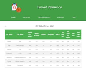 Basket Reference gallery image