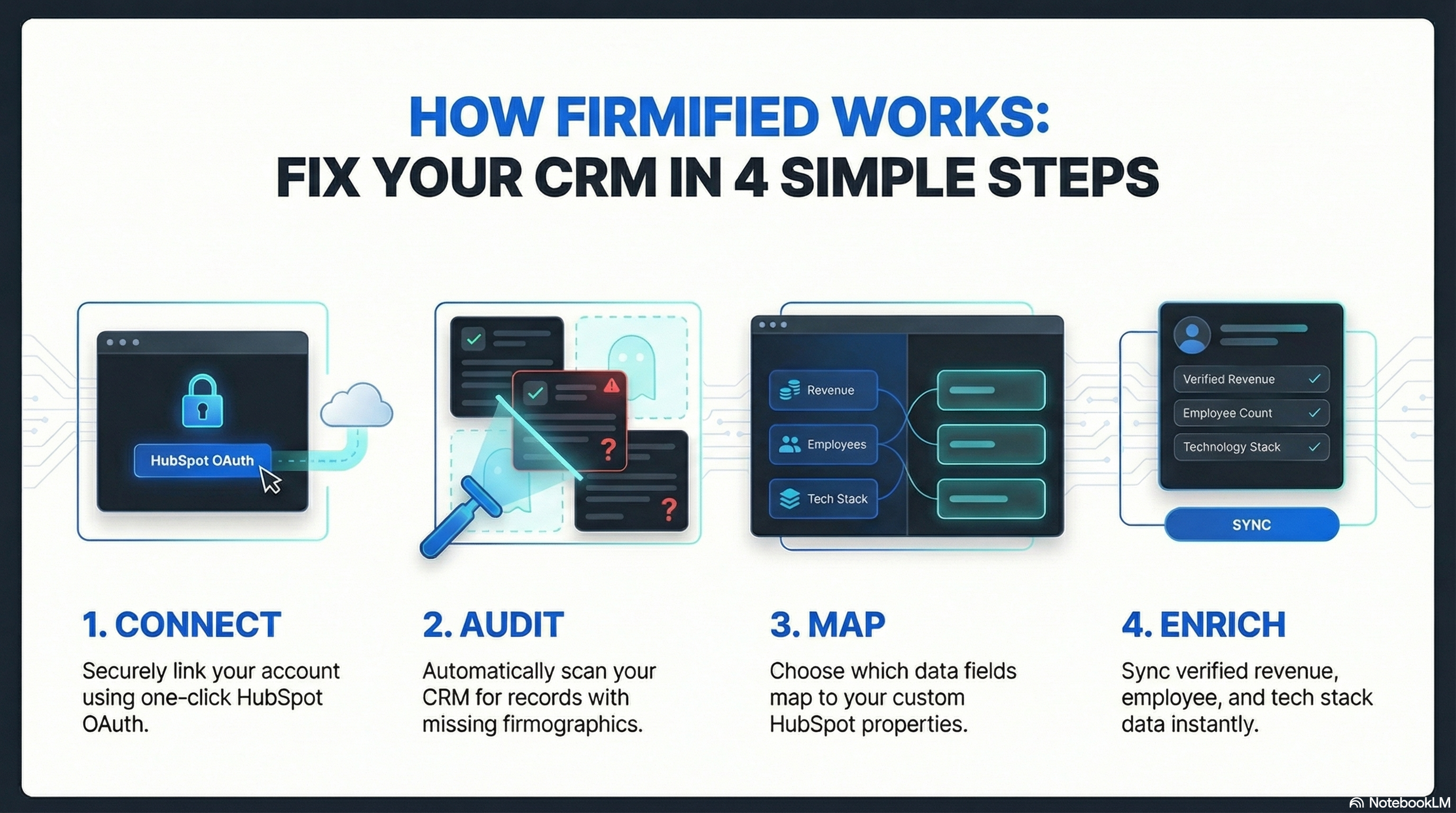 Firmified gallery image