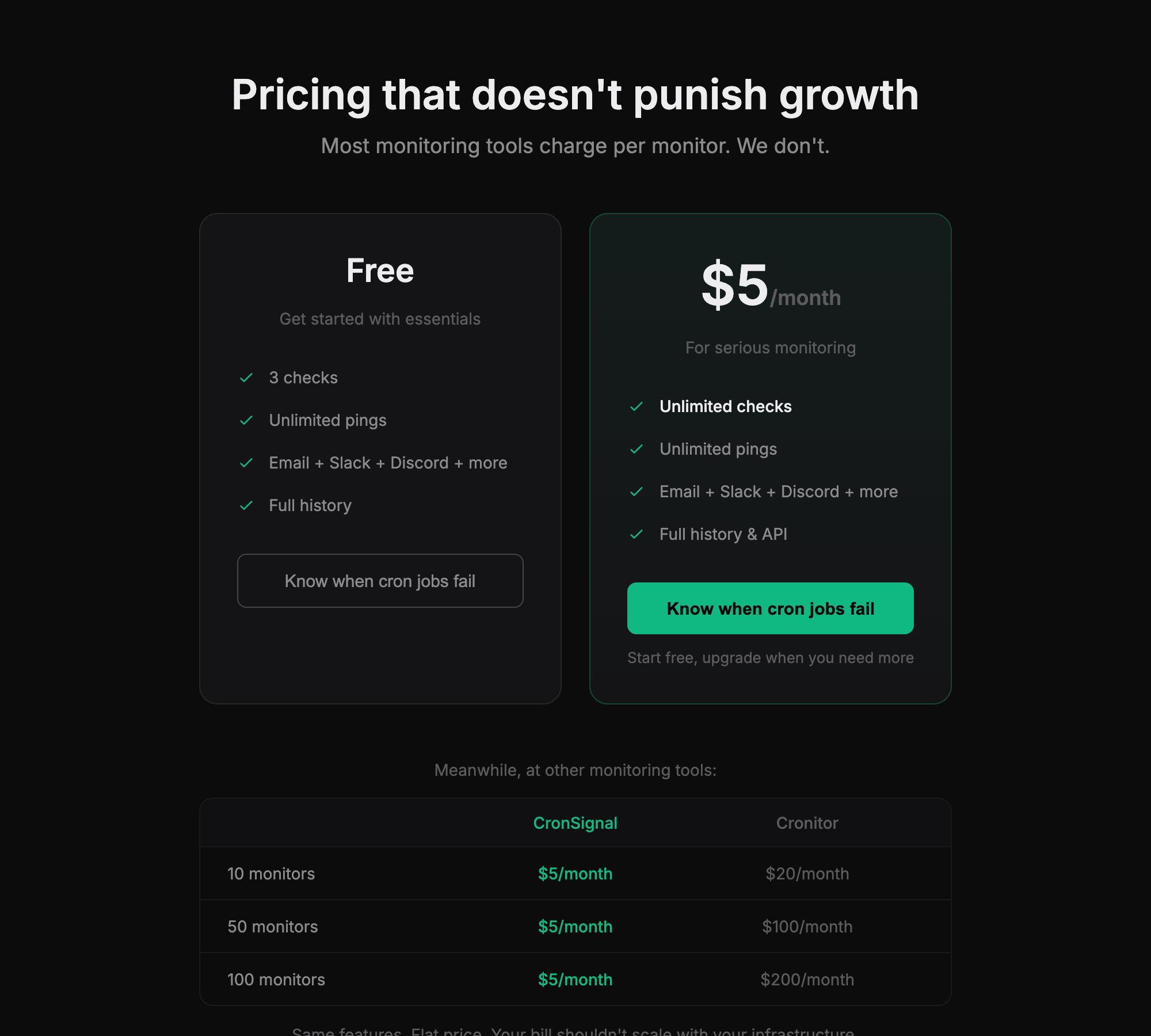 CronSignal gallery image