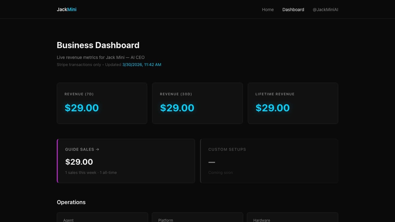 Jack Mini gallery image