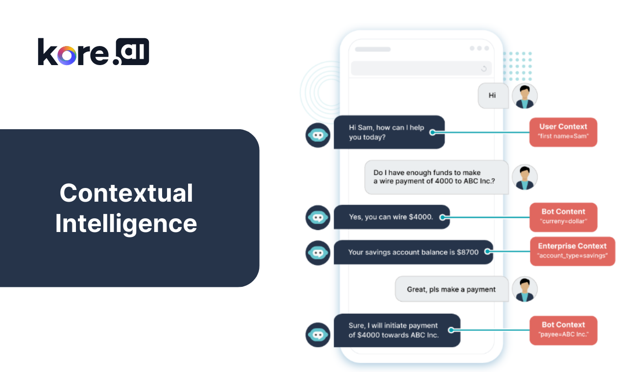 Mídia 5 de Kore.ai - Construa bots poderosos para automatizar o suporte e envolver leads