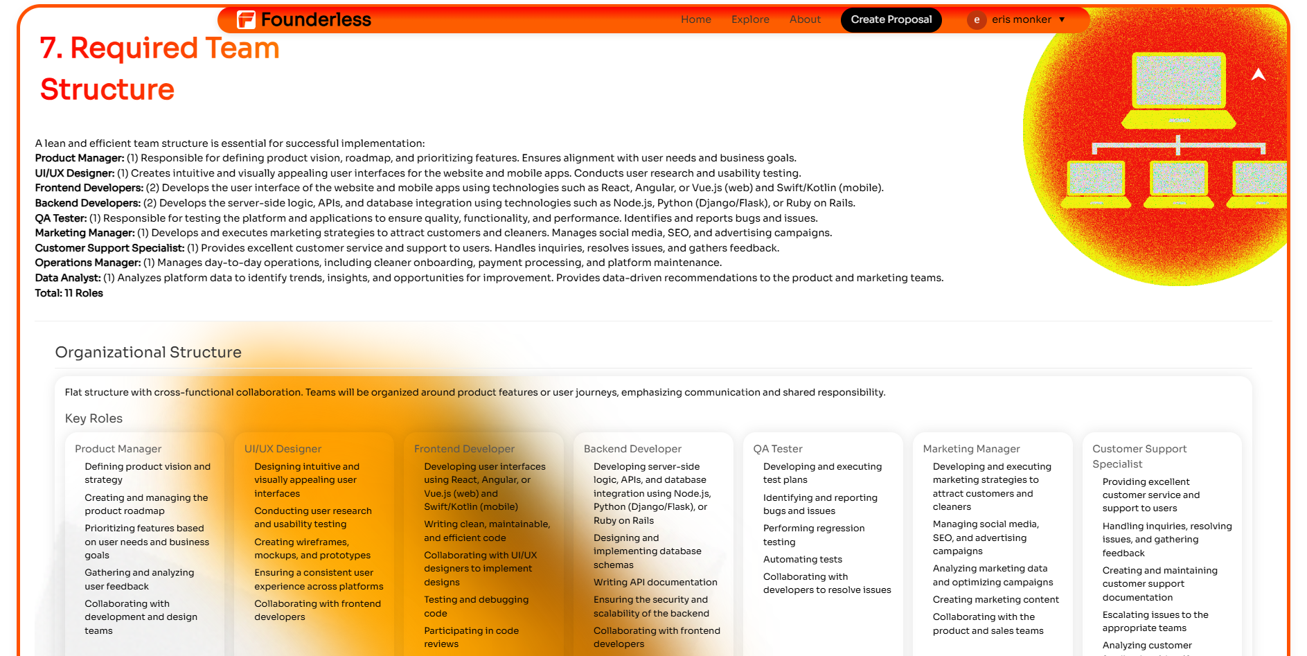 Founderless media 4