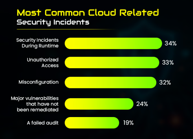 The Future of Cybersecurity Is in Cloud gallery image
