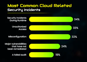 The Future of Cybersecurity Is in Cloud gallery image