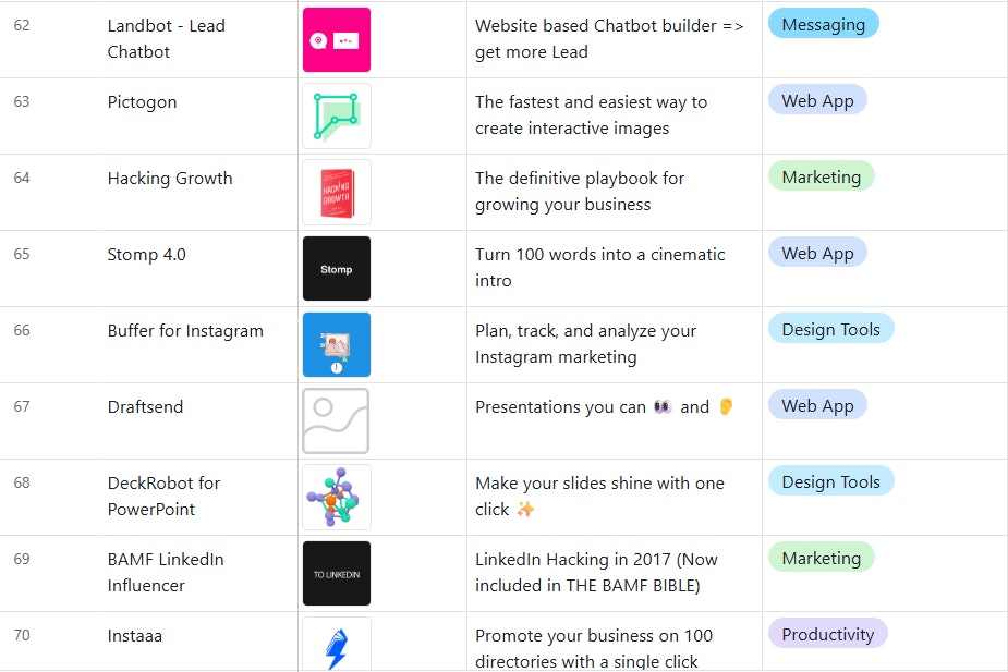 Ultimate Toolbox: 690+ Products gallery image
