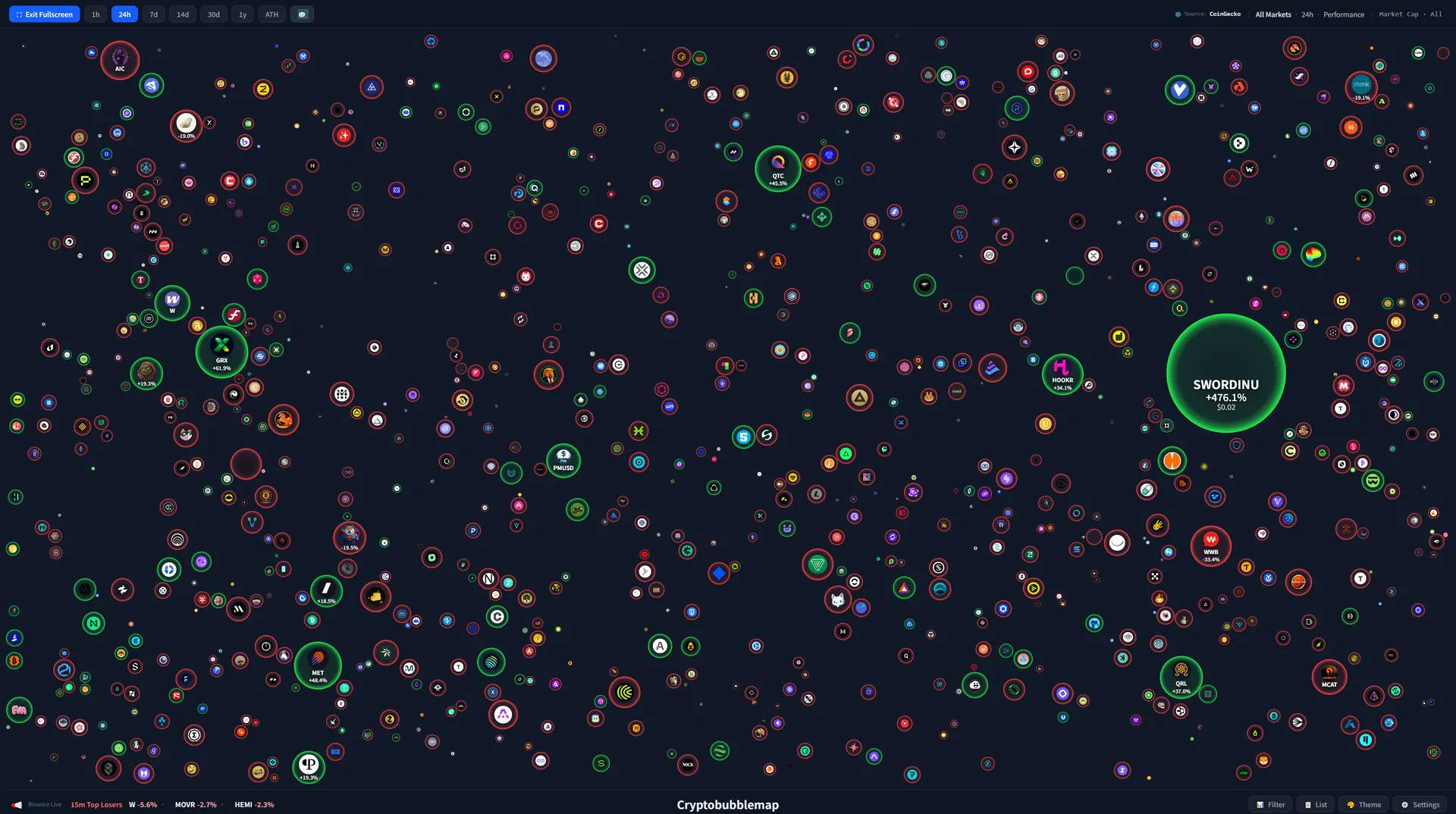 Cryptobubblemap gallery image