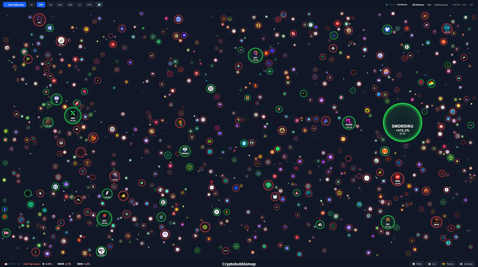 Cryptobubblemap screenshot 2