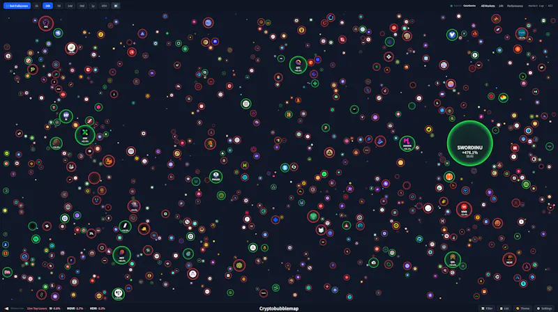 Cryptobubblemap screenshot 2