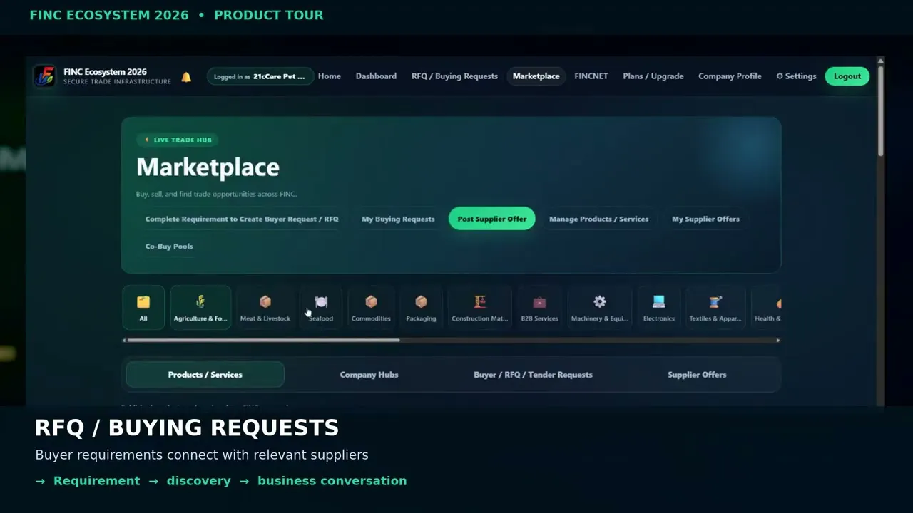 FINC Ecosystem 2026 gallery image
