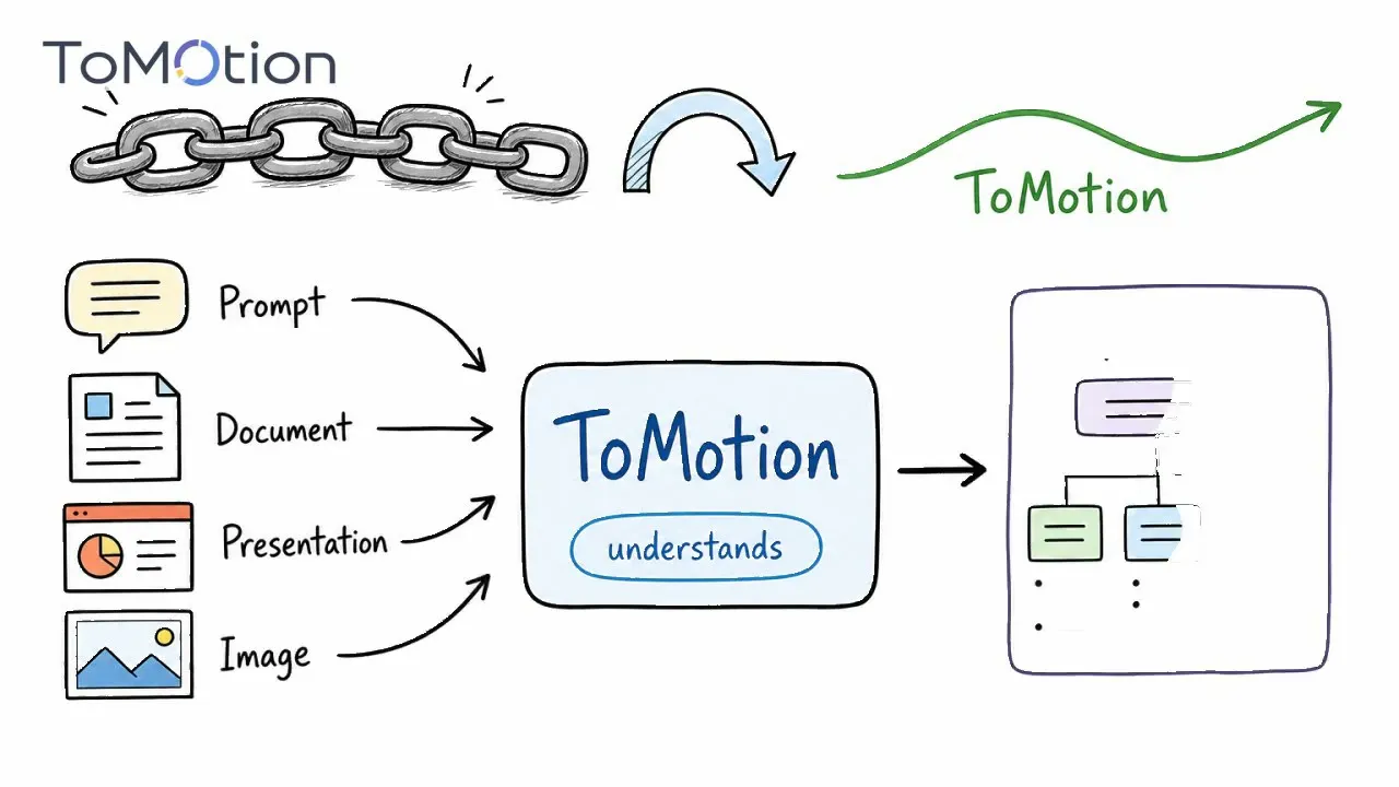 ToMotion gallery image