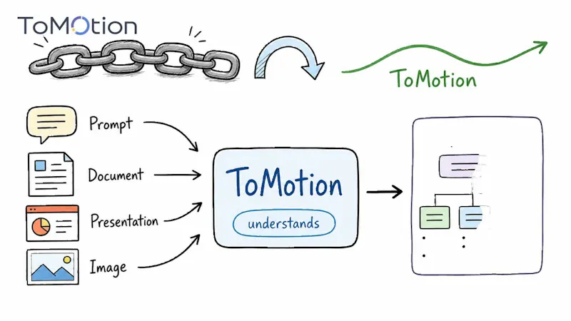 ToMotion screenshot 1 (video preview)