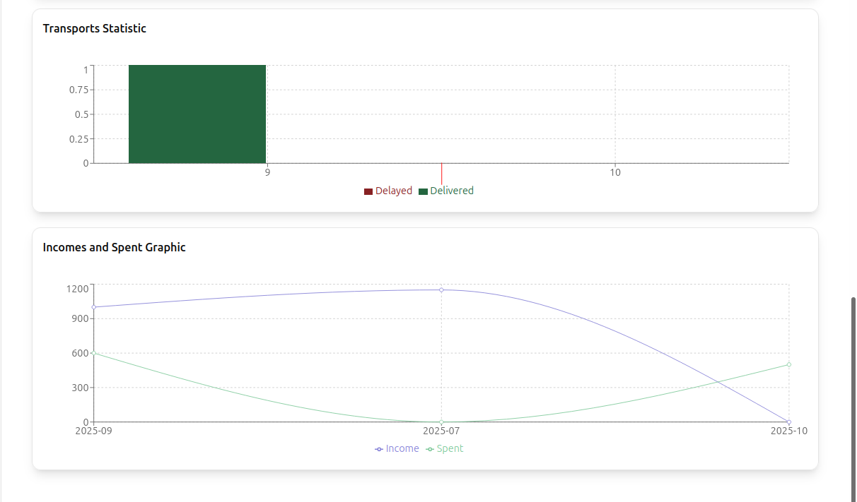 Logistics Dashboard gallery image