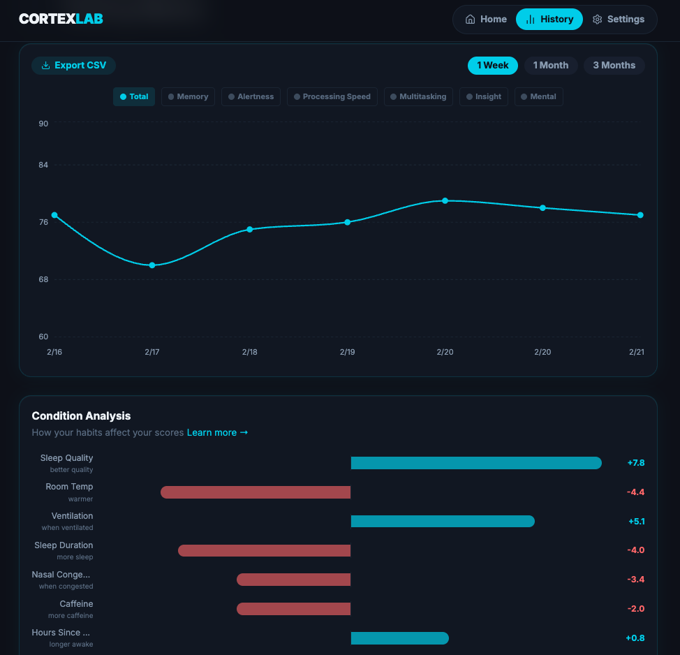 CortexLab gallery image