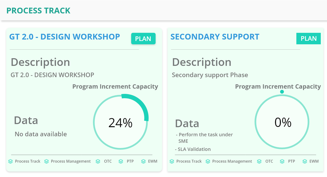 Imputato - Strumento di pianificazione e consegna Agile Enterprise media 6