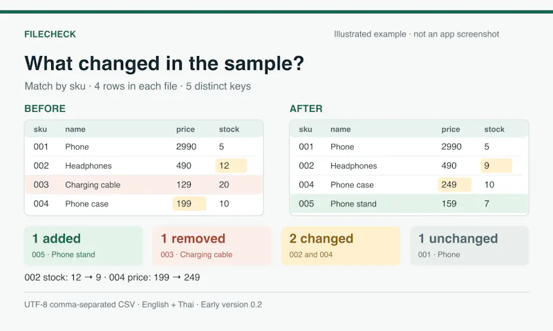 FileCheck screenshot 2