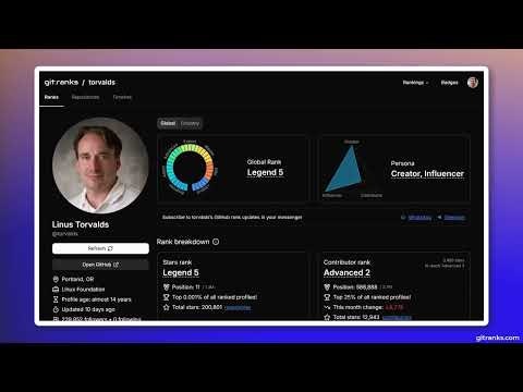 GitRanks gallery image